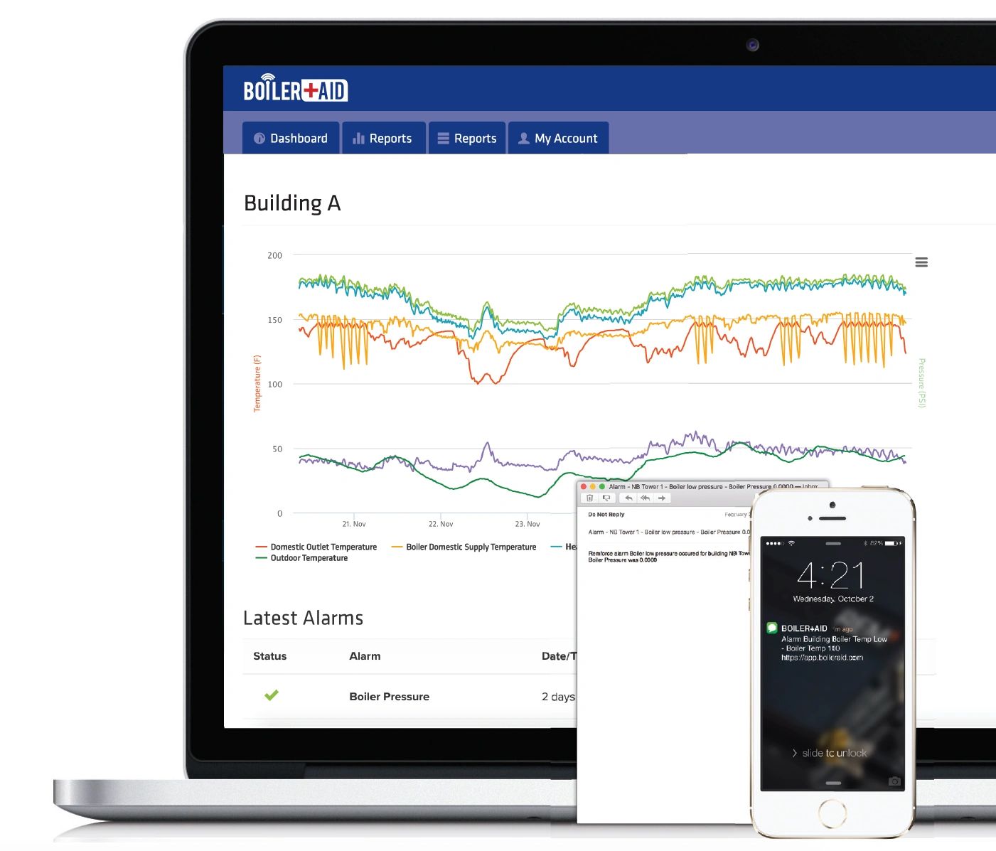 Boiler System Remote Monitoring Boiler+Aid